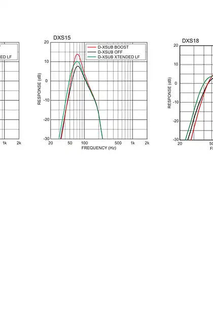 yamaha雅马哈DXS18, DXS15, DXS12 Frequency Response